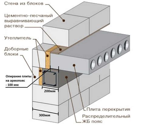 Плита перекрытия и кирпичная стена