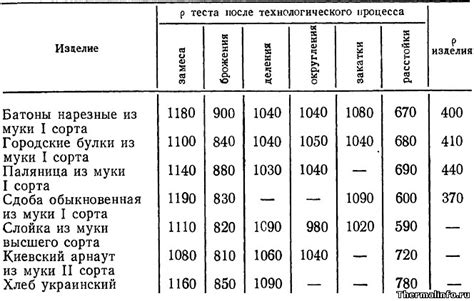 Плотность теста определяет результат