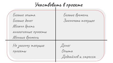 Плюсы и минусы быстрых решений