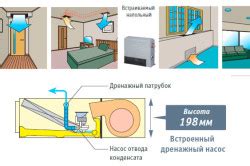 Плюсы и минусы включения кондиционера в минусовую температуру