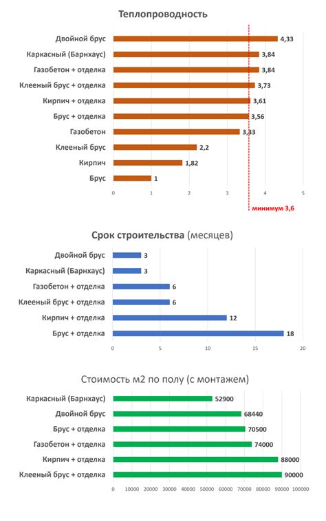 Плюсы и минусы двойной смены