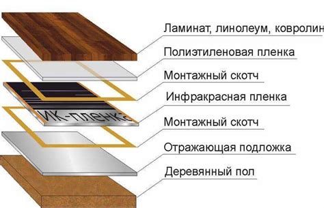 Плюсы и минусы линолеума на деревянном полу