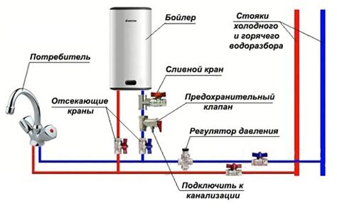 Плюсы и минусы отопления от бойлера