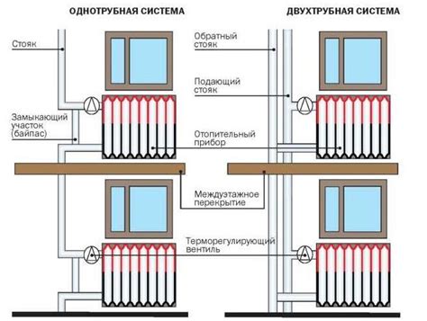 Плюсы и минусы отсутствия отопления в гаражном кооперативе