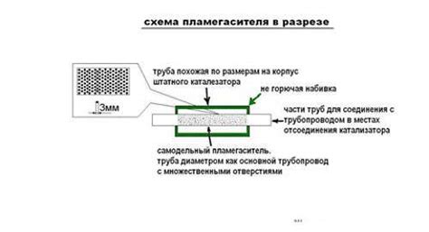 Плюсы и минусы пламегасителя