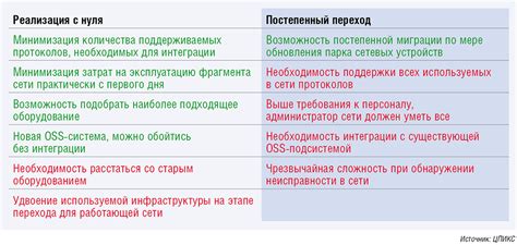 Плюсы и минусы различных подходов к уменьшению аппетита