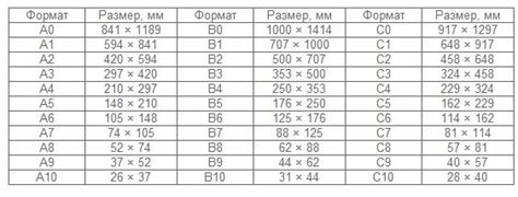 Плюсы и минусы разрезания ламинированного листа А4