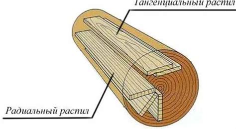 Плюсы и минусы соединения встречными шипами