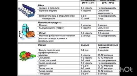 Плюсы и минусы хранения торта в морозильнике