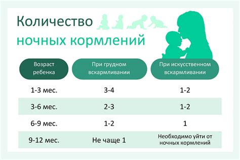 Плюсы ночного кормления смесью