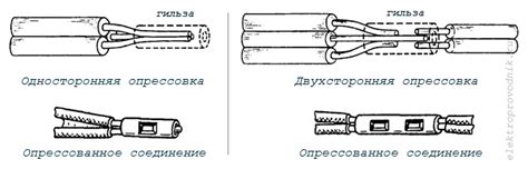 Плюсы проведения осмотра проводов перед опрессовкой