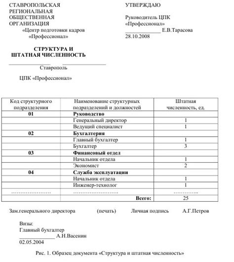 Плюсы соответствия организации и штатного расписания