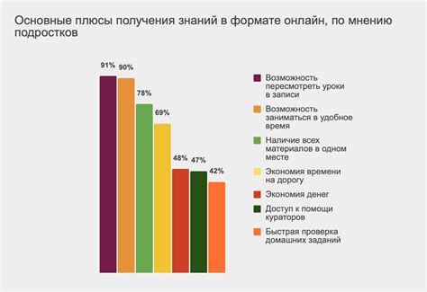 Плюсы Skillbox: преимущества обучения