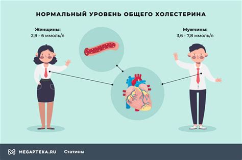 Побочные эффекты при использовании статинов для похудения