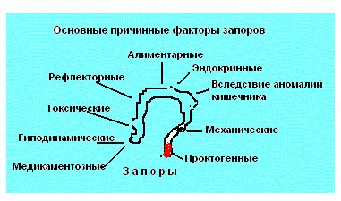 Побочные эффекты слабительных