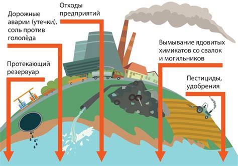 Поверхностные загрязнения и грязь