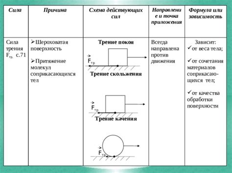 Поверхность и трение