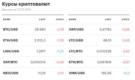 Повлияет ли падение спроса на цены на видеокарты