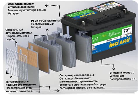 Повреждения двигателя и аккумулятора