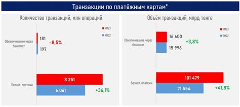 Повышение безналичных операций на уровне страны