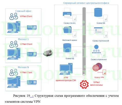 Повышение безопасности сети