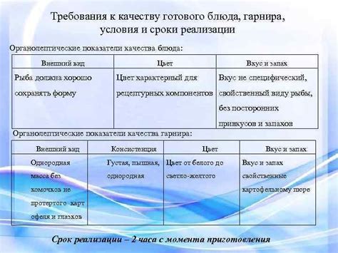 Повышение качества готового блюда