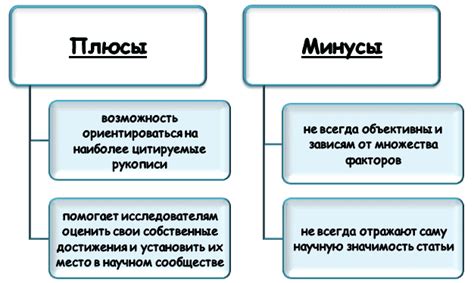 Повышение научной значимости