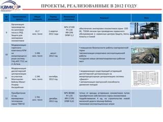 Повышение производства экипировки