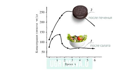 Повышение сахара при стрессе