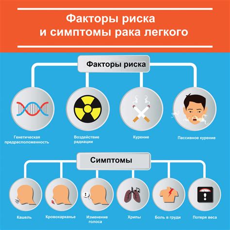 Повышение температуры: симптом ряда заболеваний или проявление рака легкого?