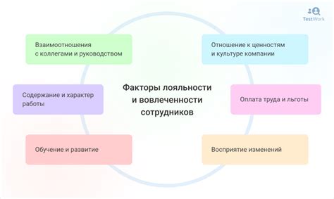 Повышение уровня вовлеченности в публикации