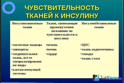 Повышение чувствительности к инсулину