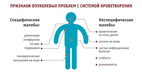 Повышенная раздражительность и агрессивность персонажей при голоде