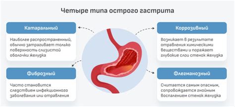 Повышенная слюнотечение и рвота