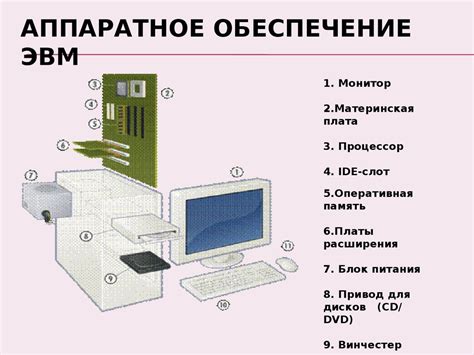 Подберите подходящее оборудование и программное обеспечение