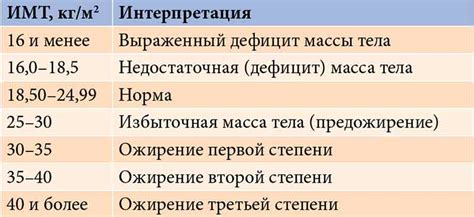 Подбираем лечение в зависимости от показателей