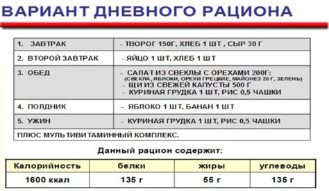 Подбор индивидуальной диеты и режима питания