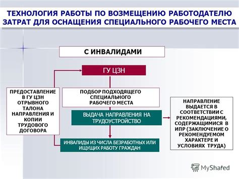 Подбор подходящего места