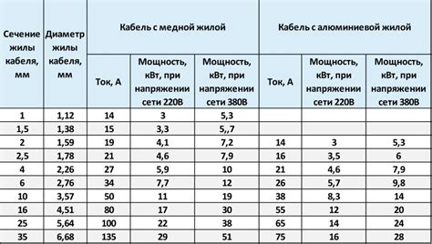 Подбор подходящей мощности