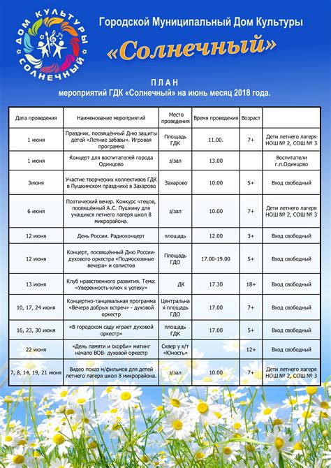 Подбор уникальных активностей для ягульского фапа