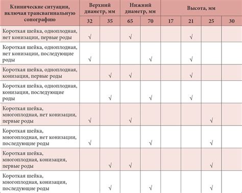 Подбор шлема в зависимости от игрового опыта