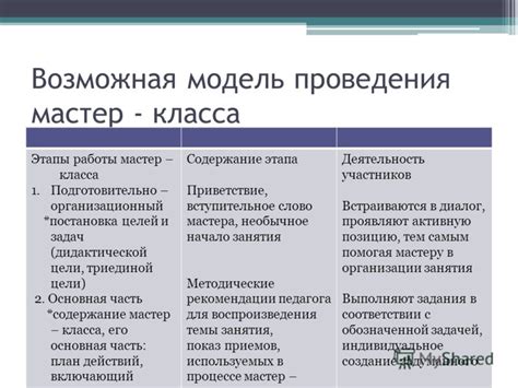 Подготовительные этапы мастер-класса