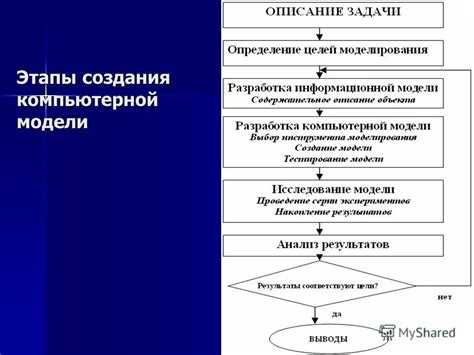 Подготовительные этапы построения крепости