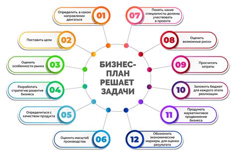 Подготовка бизнес-плана и финансовое планирование