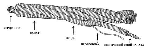 Подготовка бумаги и железной проволоки