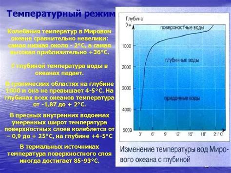 Подготовка воды и температурный режим