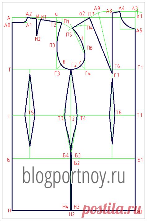 Подготовка выкройки: шаг за шагом