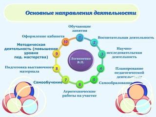 Подготовка выставочного материала