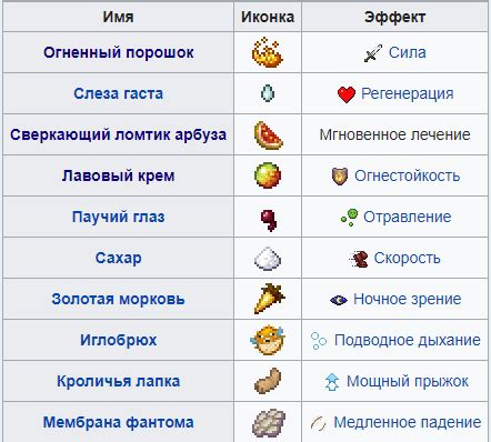 Подготовка ингредиентов для изготовления зелья