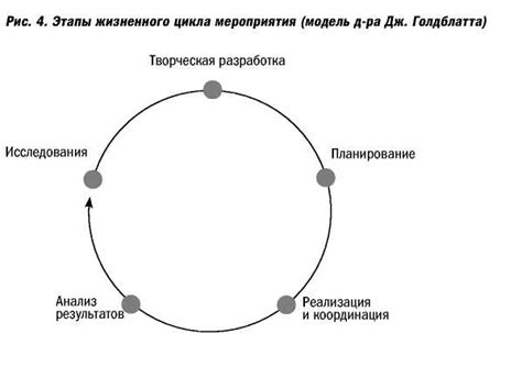 Подготовка и предварительные шаги